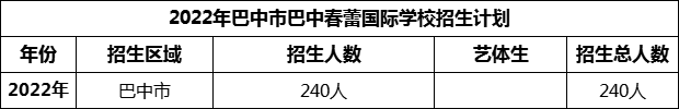 2024年巴中市巴中春蕾國際學(xué)校招生計劃是多少？
