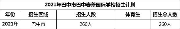 2024年巴中市巴中春蕾國際學(xué)校招生計劃是多少？