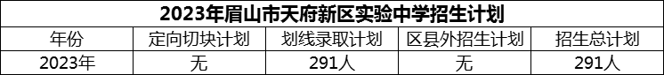 2024年眉山市天府新區(qū)實(shí)驗(yàn)中學(xué)招生計(jì)劃是多少？