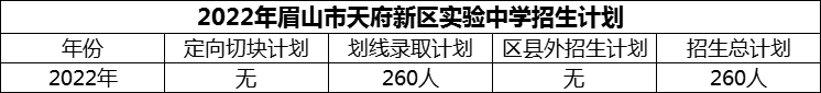 2024年眉山市天府新區(qū)實(shí)驗(yàn)中學(xué)招生計(jì)劃是多少？
