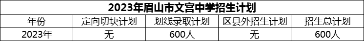 2024年眉山市文宮中學(xué)招生計(jì)劃是多少？