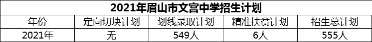 2024年眉山市文宮中學(xué)招生計(jì)劃是多少？