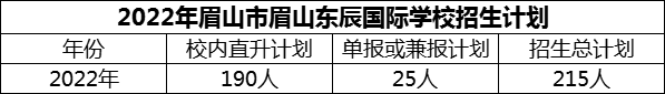 2024年眉山市眉山東辰國(guó)際學(xué)校招生計(jì)劃是多少？