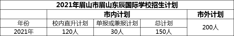 2024年眉山市眉山東辰國(guó)際學(xué)校招生計(jì)劃是多少？