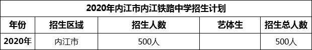2024年內(nèi)江市內(nèi)江鐵路中學(xué)招生計劃是多少？