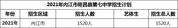 2024年內(nèi)江市隆昌縣第七中學(xué)招生計(jì)劃是多少？