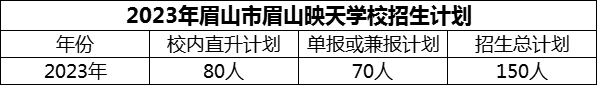 2024年眉山市眉山映天學(xué)校招生計(jì)劃是多少？