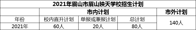 2024年眉山市眉山映天學(xué)校招生計(jì)劃是多少？