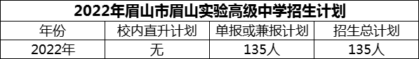 2024年眉山市眉山實驗高級中學(xué)招生計劃是多少？