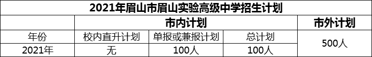2024年眉山市眉山實驗高級中學(xué)招生計劃是多少？