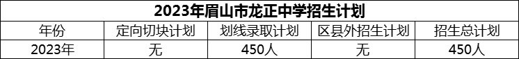 2024年眉山市龍正中學(xué)招生計劃是多少？