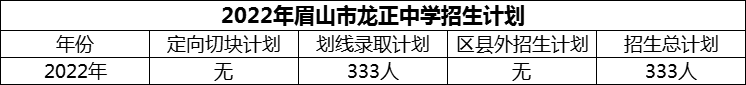 2024年眉山市龍正中學(xué)招生計劃是多少？