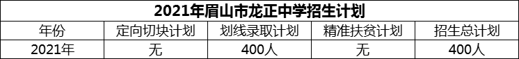 2024年眉山市龍正中學(xué)招生計劃是多少？