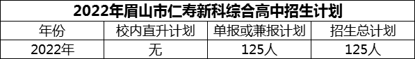 2024年眉山市仁壽新科綜合高中招生計劃是多少？