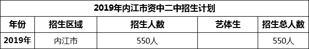 2024年內(nèi)江市資中球溪高級(jí)中學(xué)招生計(jì)劃是多少？