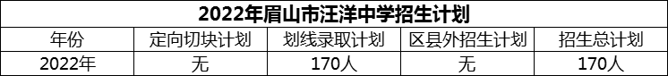 2024年眉山市汪洋中學(xué)招生計劃是多少？
