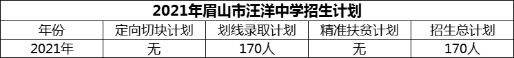 2024年眉山市汪洋中學(xué)招生計劃是多少？