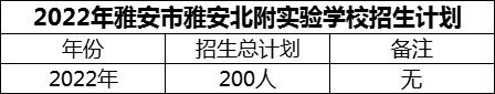 2024年雅安市雅安北附實(shí)驗(yàn)學(xué)校招生計劃是多少？