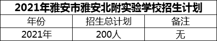 2024年雅安市雅安北附實(shí)驗(yàn)學(xué)校招生計劃是多少？