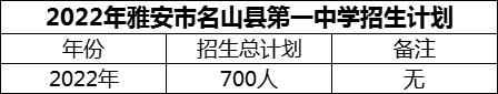 2024年雅安市名山縣第一中學(xué)招生計(jì)劃是多少？