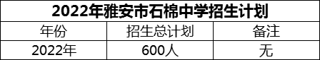 2024年雅安市石棉中學(xué)招生計(jì)劃是多少？