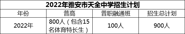 2024年雅安市天全中學(xué)招生計(jì)劃是多少？