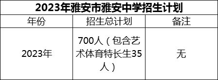 2024年雅安市雅安中學(xué)招生計(jì)劃是多少？