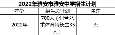 2024年雅安市雅安中學(xué)招生計(jì)劃是多少？