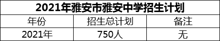 2024年雅安市雅安中學(xué)招生計(jì)劃是多少？