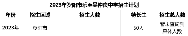2024年資陽市樂至吳仲良中學招生計劃是多少？