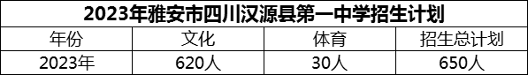 2024年雅安市四川漢源縣第一中學招生計劃是多少？