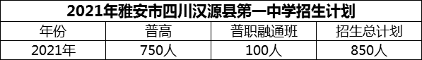 2024年雅安市四川漢源縣第一中學招生計劃是多少？