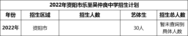 2024年資陽市樂至吳仲良中學招生計劃是多少？