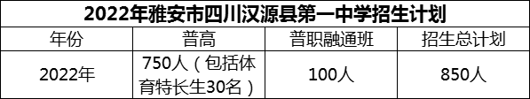 2024年雅安市四川漢源縣第一中學招生計劃是多少？