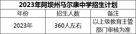 2024年阿壩州馬爾康中學(xué)招生計(jì)劃是多少？