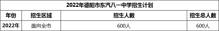 2024年德陽(yáng)市東汽八一中學(xué)招生計(jì)劃是多少？