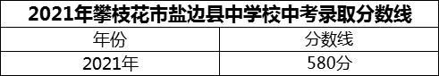2024年攀枝花市鹽邊縣中學(xué)校招生分數(shù)是多少分？