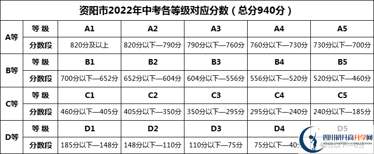 2024年資陽市祥符中學(xué)招生分?jǐn)?shù)是多少分？