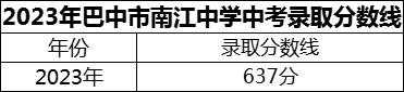 2024年巴中市南江中學(xué)招生分?jǐn)?shù)是多少分？