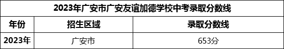 2024年廣安市廣安友誼加德學(xué)校招生分?jǐn)?shù)是多少分？