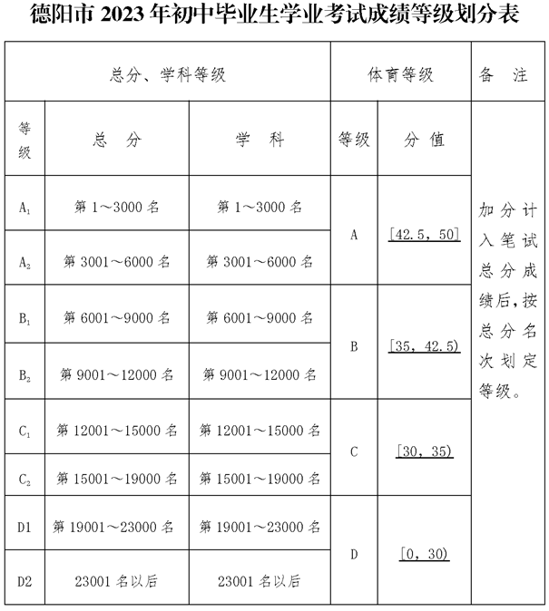 2025年德陽(yáng)市德陽(yáng)天立學(xué)校招生分?jǐn)?shù)是多少分？