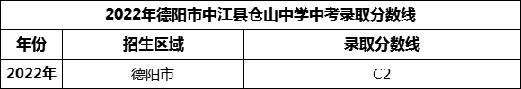 2024年德陽市巴川高級中學(xué)招生分?jǐn)?shù)是多少分？