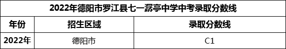 2024年德陽(yáng)市羅江縣七一潺亭中學(xué)招生分?jǐn)?shù)是多少分？