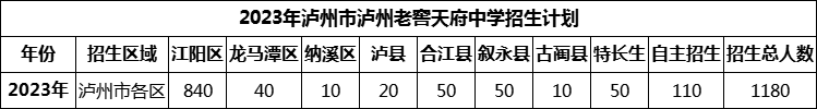 2024年瀘州市瀘州老窖天府中學招生計劃是多少？