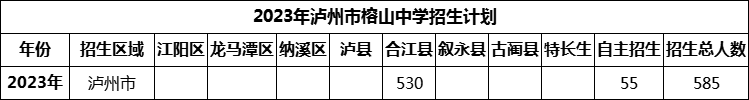 2024年瀘州市榕山中學招生計劃是多少？