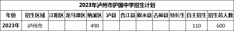 2024年瀘州市護(hù)國(guó)中學(xué)招生計(jì)劃是多少？