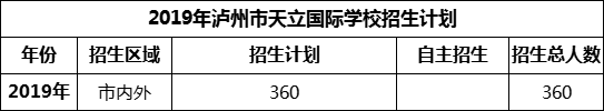 2024年瀘州市天立國際學(xué)校招生計劃是多少？