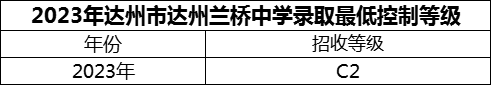 2024年達(dá)州市達(dá)州蘭橋中學(xué)招生分?jǐn)?shù)是多少分？