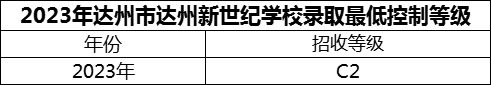 2024年達(dá)州市達(dá)州新世紀(jì)學(xué)校招生分?jǐn)?shù)是多少分？