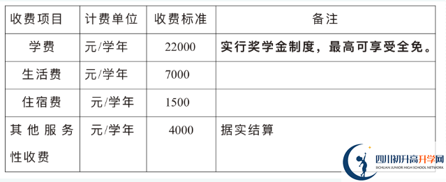 2024年巴中市巴中綿陽實(shí)驗(yàn)外國語學(xué)校招生簡章是什么？